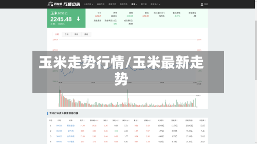 玉米走势行情/玉米最新走势
