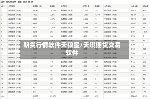 期货行情软件天狼星/天琪期货交易软件
