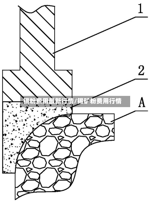 锡粉费用最新行情/锡矿粉费用行情-第2张图片