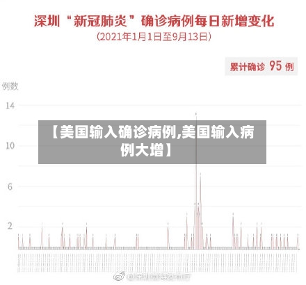 【美国输入确诊病例,美国输入病例大增】