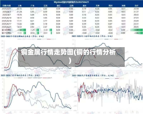 铜金属行情走势图(铜的行情分析)