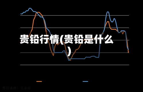 贵铅行情(贵铅是什么)