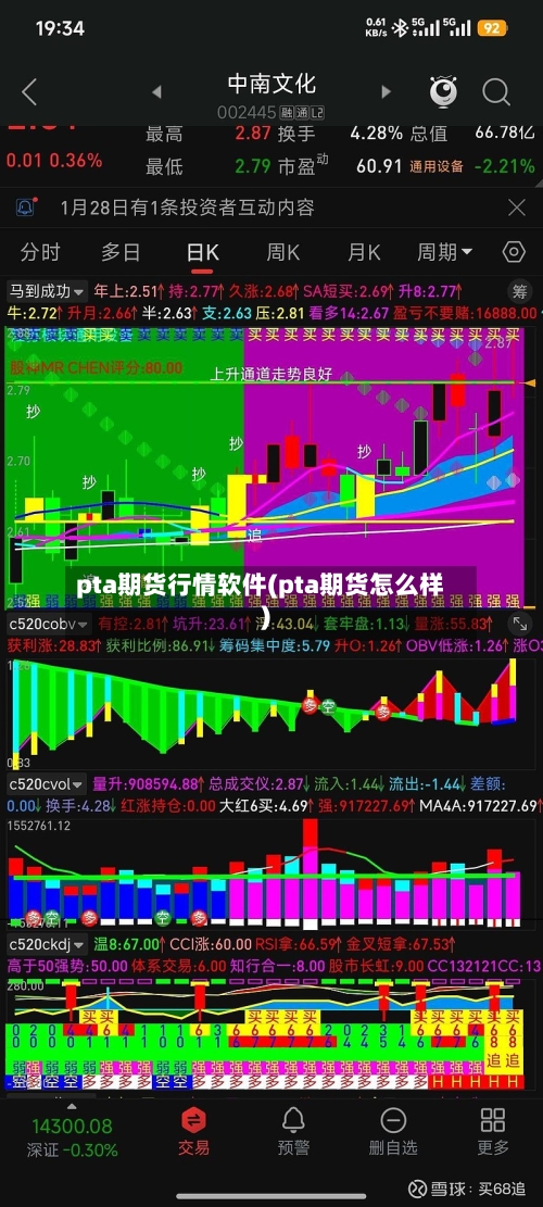 pta期货行情软件(pta期货怎么样)
