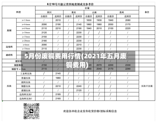 5月份废铜费用行情(2021年五月废铜费用)-第2张图片
