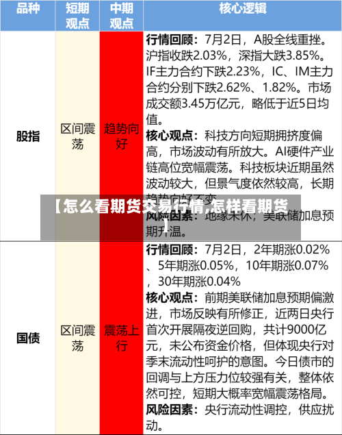 【怎么看期货交易行情,怎样看期货】