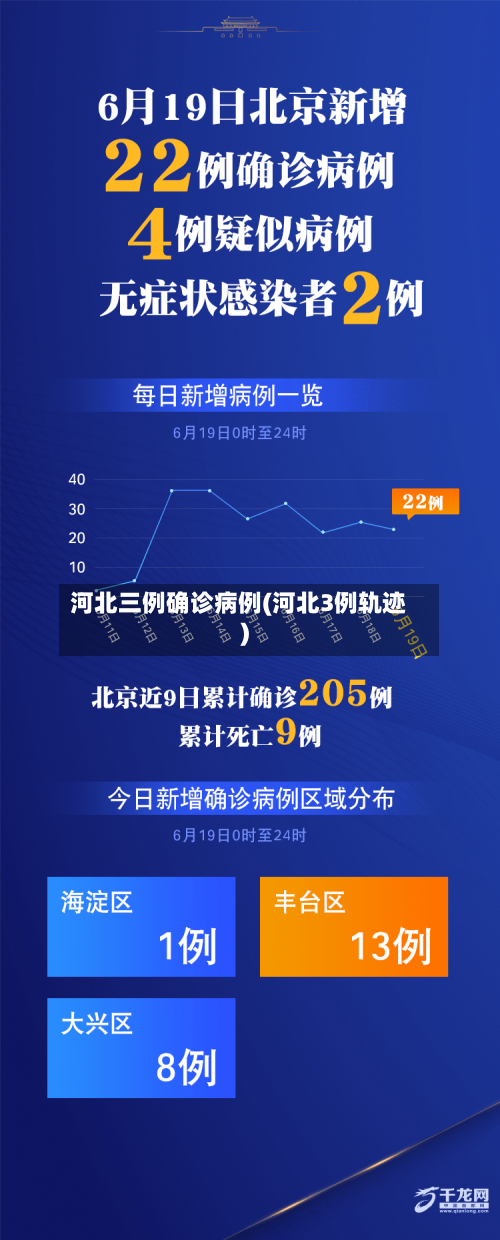 河北三例确诊病例(河北3例轨迹)-第2张图片