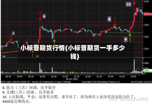 小标普期货行情(小标普期货一手多少钱)-第2张图片