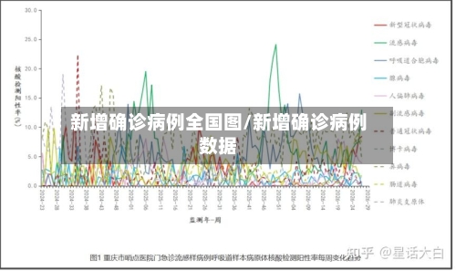 新增确诊病例全国图/新增确诊病例数据