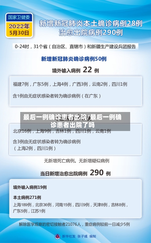 最后一例确诊患者出院/最后一例确诊患者出院了吗-第2张图片