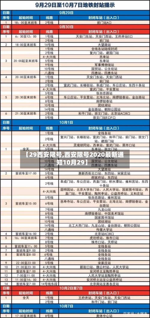 【29西安限号,西安限号2020最新通知10月29】