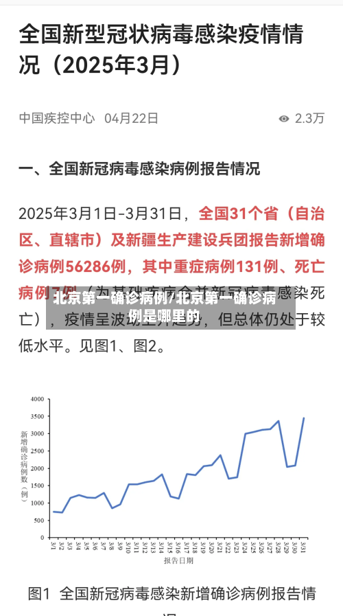 北京第一确诊病例/北京第一确诊病例是哪里的