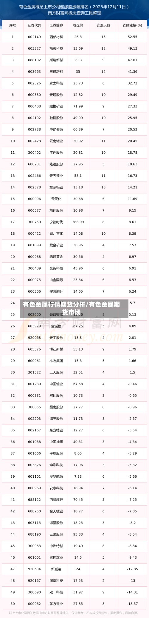 有色金属行情期货分析/有色金属期货市场
