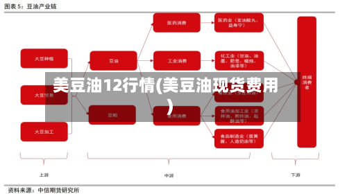 美豆油12行情(美豆油现货费用)