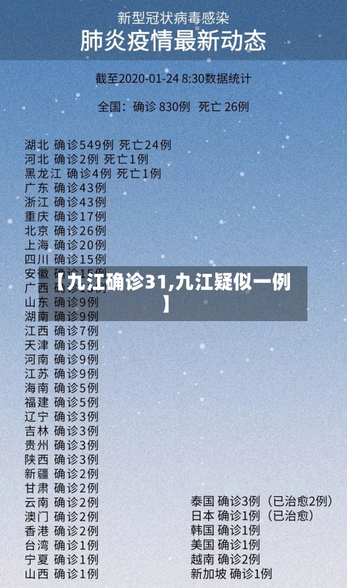 【九江确诊31,九江疑似一例】