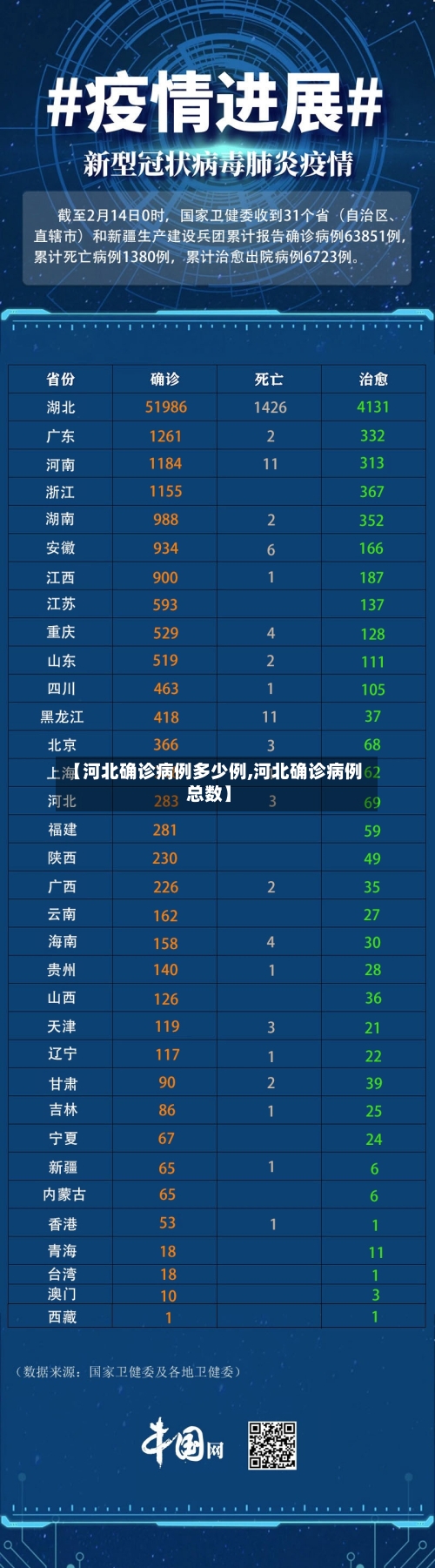 【河北确诊病例多少例,河北确诊病例总数】