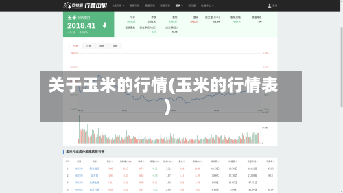 关于玉米的行情(玉米的行情表)
