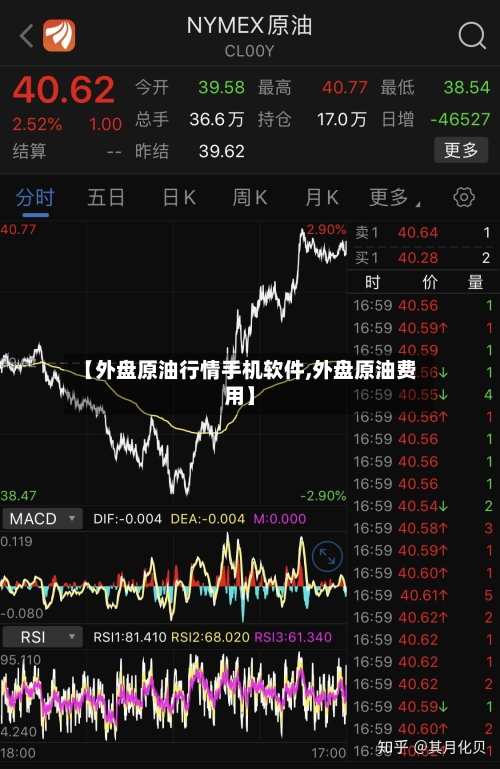 【外盘原油行情手机软件,外盘原油费用】