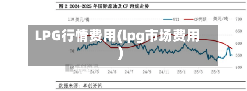 LPG行情费用(lpg市场费用)-第3张图片