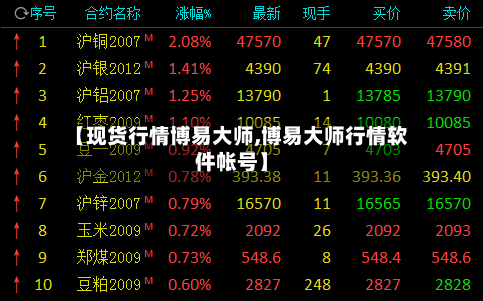 【现货行情博易大师,博易大师行情软件帐号】-第2张图片