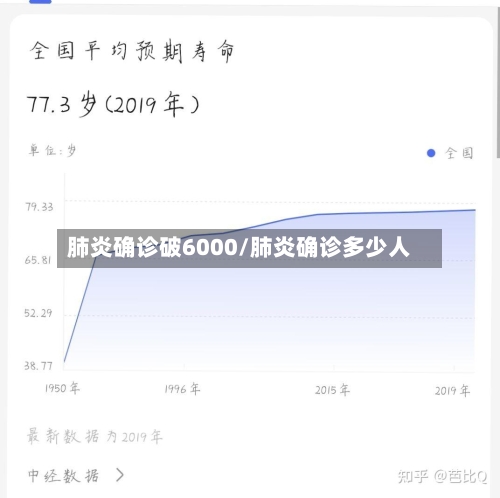肺炎确诊破6000/肺炎确诊多少人-第2张图片