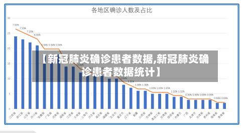 【新冠肺炎确诊患者数据,新冠肺炎确诊患者数据统计】-第1张图片