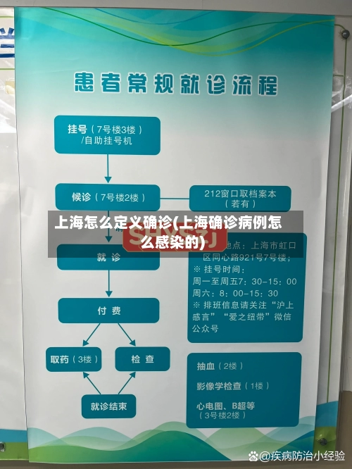 上海怎么定义确诊(上海确诊病例怎么感染的)