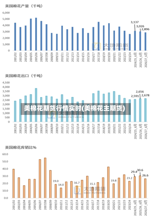 美棉花期货行情实时(美棉花主期货)