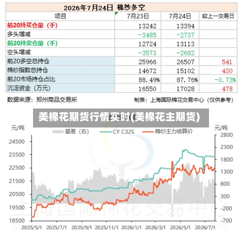 美棉花期货行情实时(美棉花主期货)-第3张图片