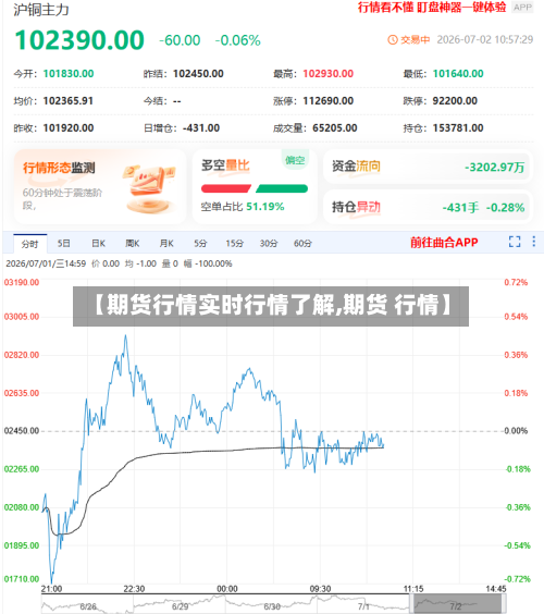 【期货行情实时行情了解,期货 行情】-第1张图片