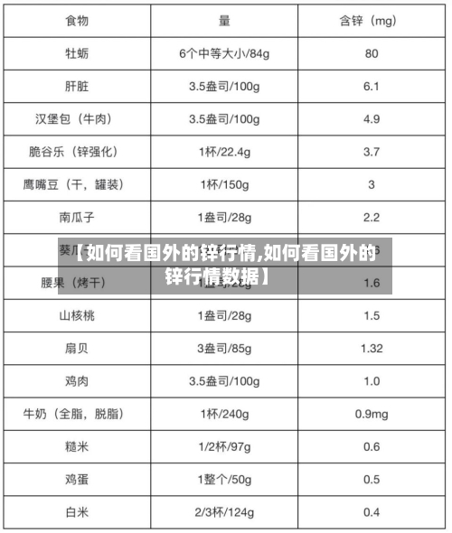 【如何看国外的锌行情,如何看国外的锌行情数据】-第2张图片