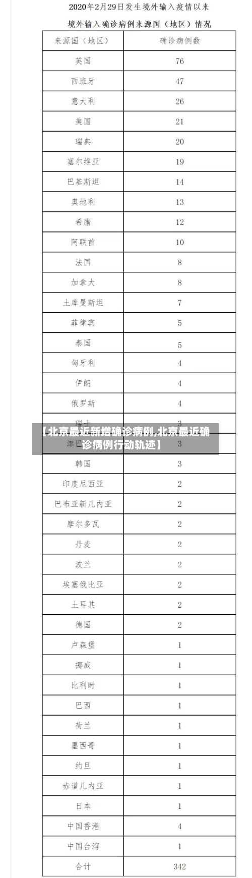 【北京最近新增确诊病例,北京最近确诊病例行动轨迹】