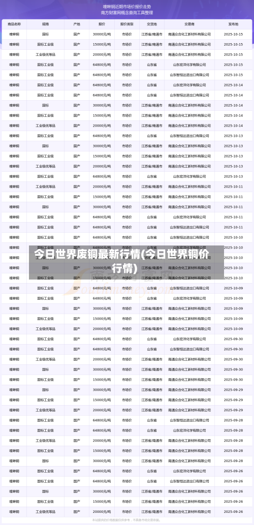 今日世界废铜最新行情(今日世界铜价行情)