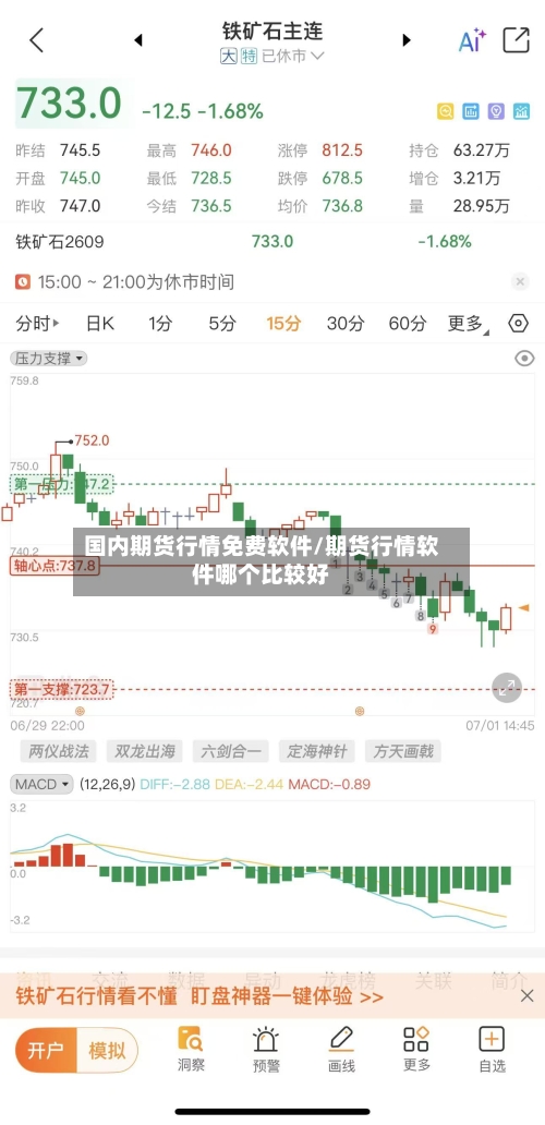 国内期货行情免费软件/期货行情软件哪个比较好-第3张图片