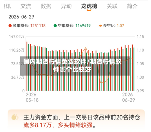 国内期货行情免费软件/期货行情软件哪个比较好-第2张图片