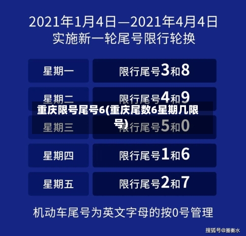 重庆限号尾号6(重庆尾数6星期几限号)