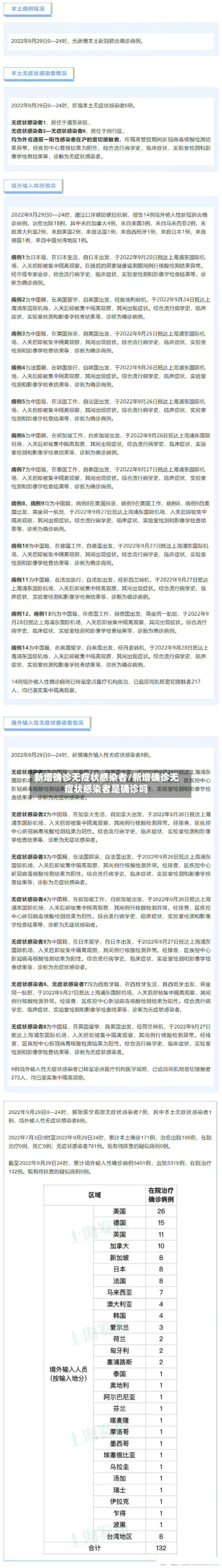 新增确诊无症状感染者/新增确诊无症状感染者是确诊吗-第2张图片