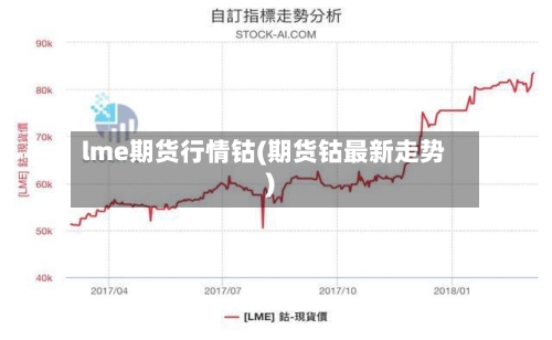 lme期货行情钴(期货钴最新走势)