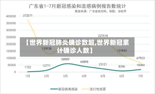 【世界新冠肺炎确诊数超,世界新冠累计确诊人数】-第2张图片