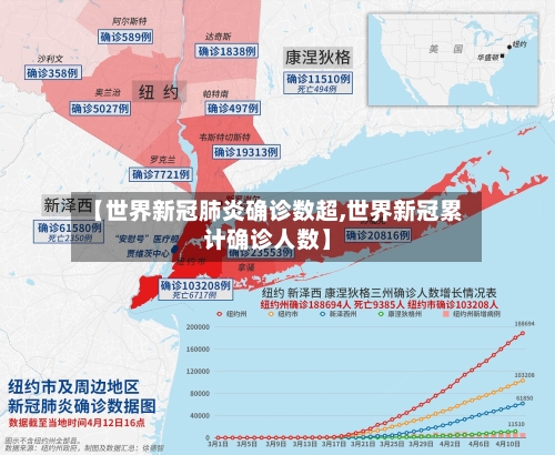 【世界新冠肺炎确诊数超,世界新冠累计确诊人数】