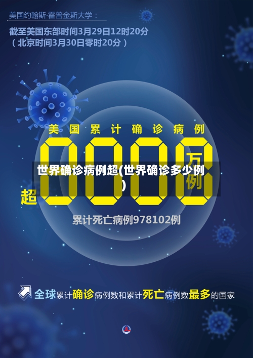 世界确诊病例超(世界确诊多少例)-第2张图片