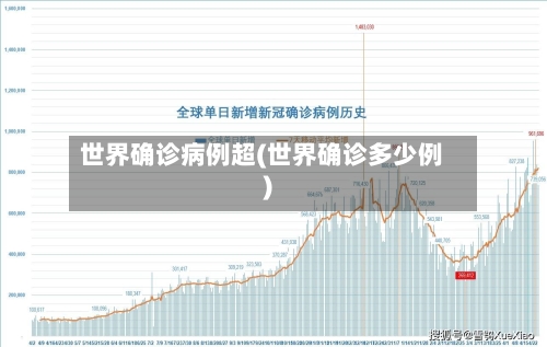 世界确诊病例超(世界确诊多少例)-第3张图片