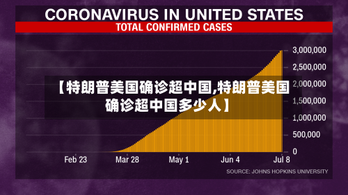 【特朗普美国确诊超中国,特朗普美国确诊超中国多少人】