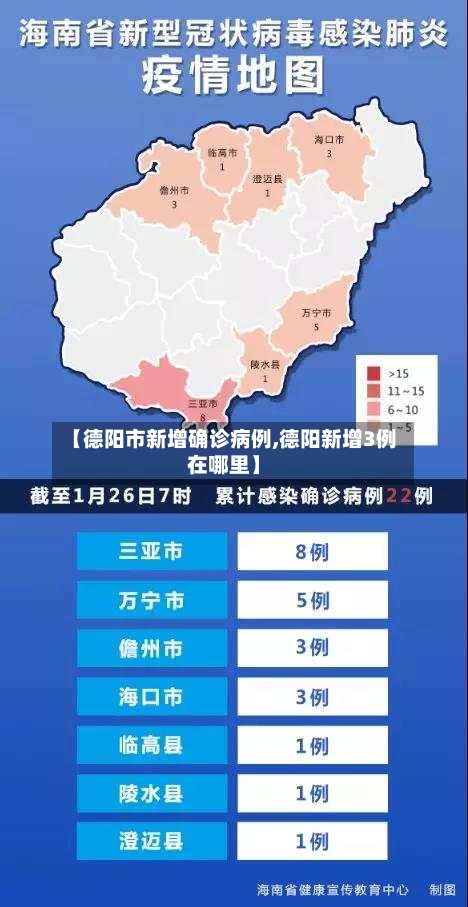【德阳市新增确诊病例,德阳新增3例在哪里】-第3张图片