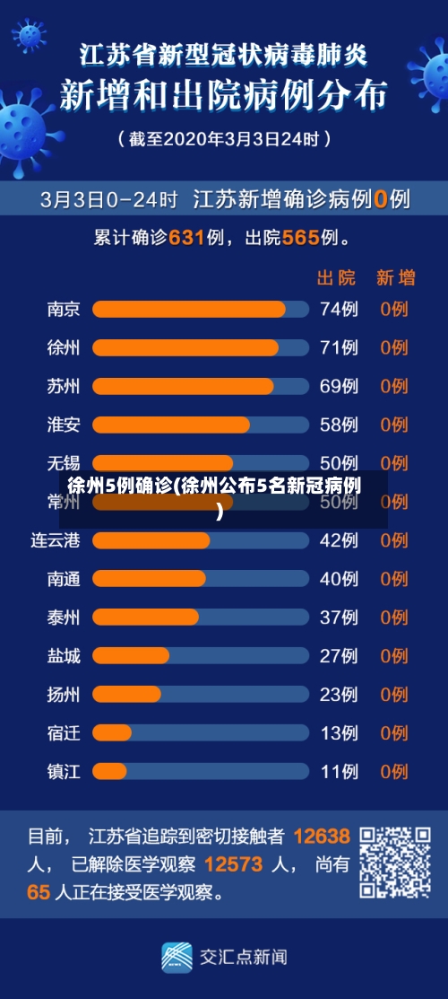 徐州5例确诊(徐州公布5名新冠病例)-第2张图片