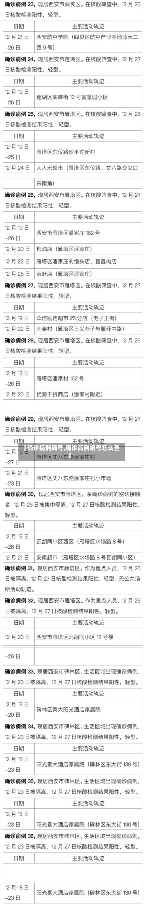 【确诊病例编号,确诊病例编号怎么查】-第3张图片