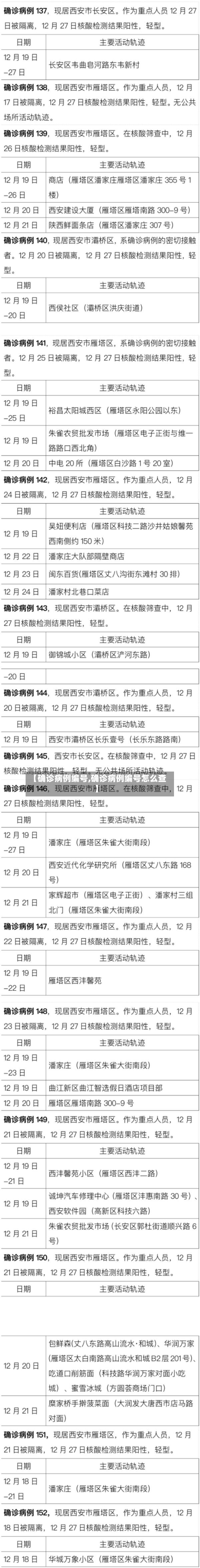 【确诊病例编号,确诊病例编号怎么查】