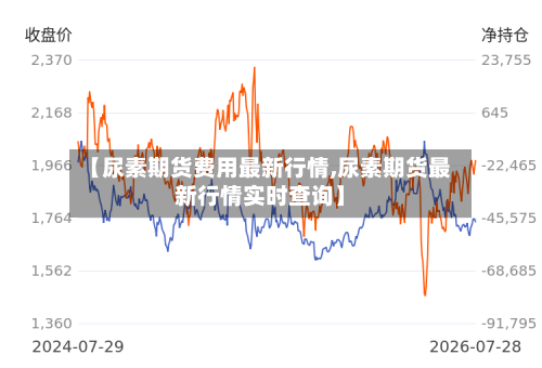 【尿素期货费用最新行情,尿素期货最新行情实时查询】