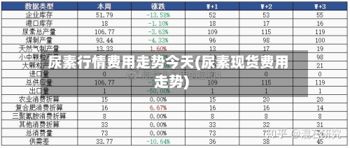 尿素行情费用走势今天(尿素现货费用走势)-第2张图片