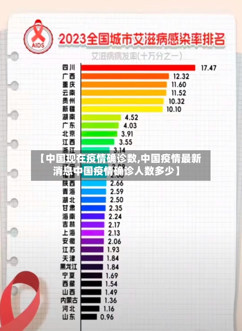 【中国现在疫情确诊数,中国疫情最新消息中国疫情确诊人数多少】