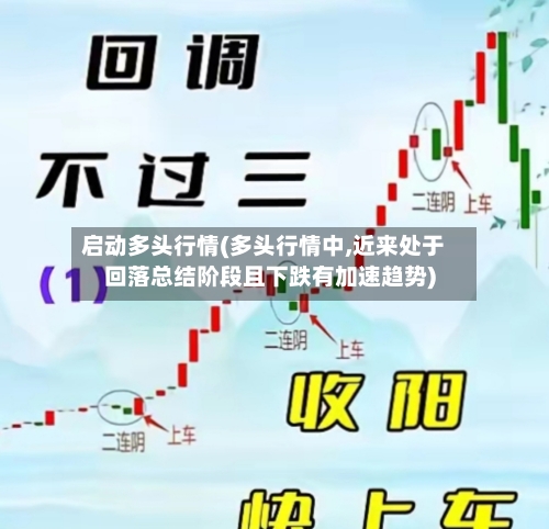 启动多头行情(多头行情中,近来处于回落总结阶段且下跌有加速趋势)-第2张图片